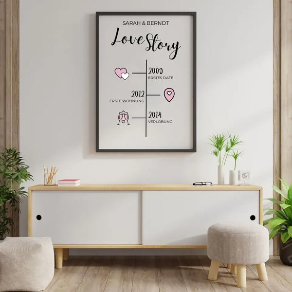 Love Story Timeline - Personalisierter Kunstdruck (Poster, Leinwand)