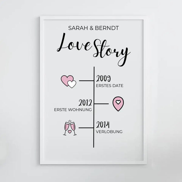 Love Story Timeline - Personalisierter Kunstdruck (Poster, Leinwand)